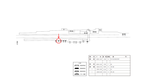 近鉄／近鉄御所駅／／№17駅看板・駅広告、位置図
