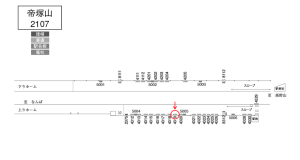 南海／帝塚山駅／／№4319駅看板・駅広告、位置図