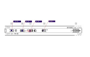 Osaka／Metro（大阪メトロ）　新大阪駅／御堂筋線№7-3№3、位置図